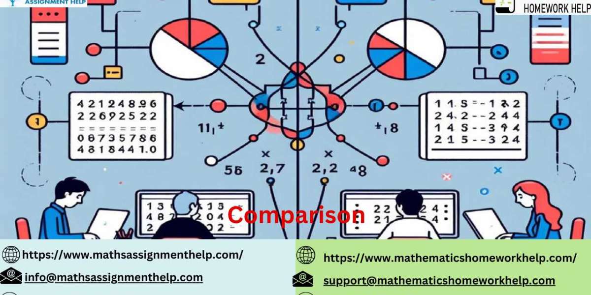 A Comprehensive Comparison: Math Assignment Help Online Services