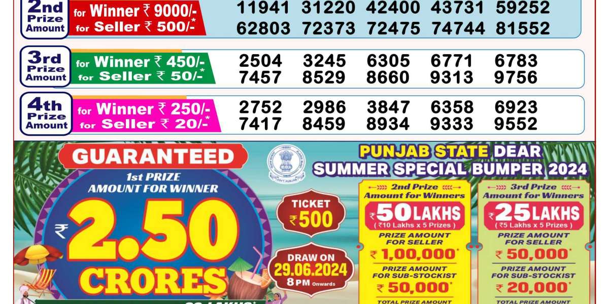 Stay Updated with the Latest Dear Lottery Results at NagalandDearLotteryResult.com