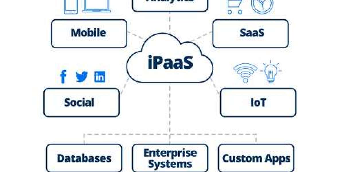Integration Platform as a Service (IPaaS) Market Size, Growth | Global Report [2032]